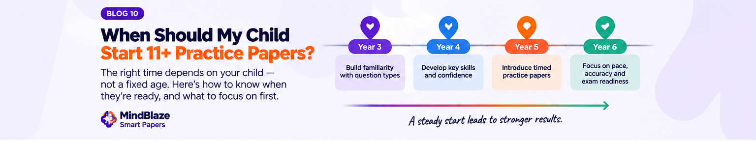 When Should My Child Start 11+ Practice Papers? — MindBlaze Smart Papers