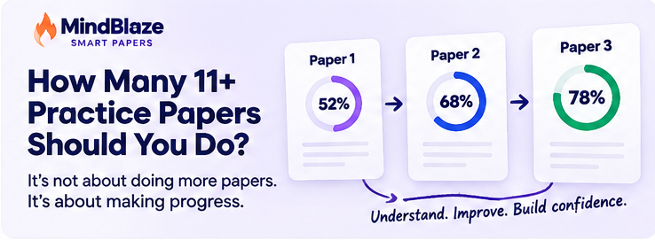 How Many 11+ Practice Papers Should My Child Do? — MindBlaze Smart Papers