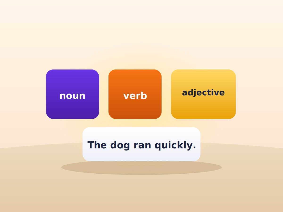 Cards labelled noun, verb and adjective above a complete sentence