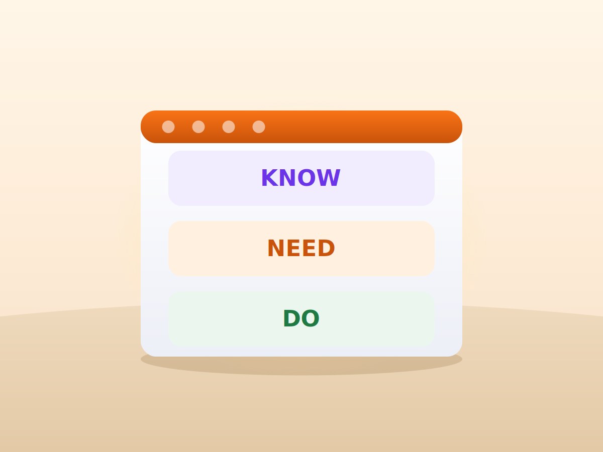 A notepad with three panels labelled KNOW, NEED and DO
